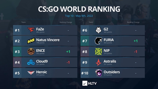 你支持的PUBG战队是哪一支